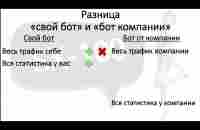 У меня есть бот от компании или как перестать обманывать себя - YouTube