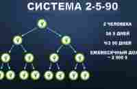 СИСТЕМА 2-5-90, выводящая на 2000 $ | Кофе брейк (15 мин) | 24.05.23г - YouTube