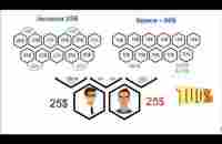 CL как работают три основных программы - YouTube