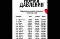 Human body: О давлении../24.11.22 21:43 - YouTube