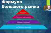 Урок 3. Воронка продаж - YouTube