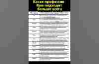 Какая профессия Вам подходит больше всего - YouTube