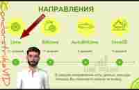 Компания MagicLimeAcademy - YouTube