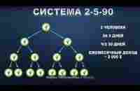 Live GooD СИСТЕМА 2 5 90, выводящая на 2000 $ Кофе брейк 15 мин 24 05 23г - YouTube