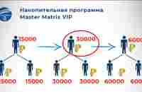 Накопительная программа Мастер Матрикс VIP - YouTube