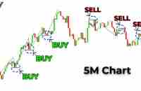 The Only Day Trading Strategy You Will Ever Need (Full Tutorial: Beginner To Advanced) - YouTube