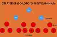 Стратегия: Золотой треугольник - позволяет не только заработать , но и приумножить нажитое... - YouTube