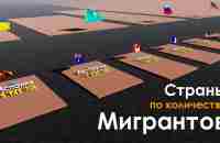 Страны по Количеству Мигрантов - YouTube