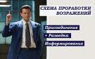 Практика + тема возражения - 15/03/23 - YouTube